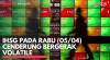 IHSG pada Rabu (05/04) Cenderung Bergerak Volatile. (Sumber : IDXChannel)
