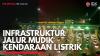 Infrastruktur Jalur Mudik Kendaraan Listrik. (Sumber : IDXChannel)