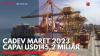 Cadev Maret 2023 Capai USD145,2 Miliar,(Sumber: IDX CHANNEL)
