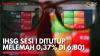 IHSG Sesi I Ditutup Melemah 0,37% di 6.801. (Sumber : IDXChannel)