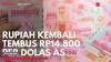 Rupiah Kembali Tembus Rp14.800 Per Dolas AS. (Sumber : IDXChannel)