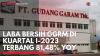 Laba Bersih GGRM di Kuartal I-2023 Terbang 81,48% Yoy. (Sumber : IDXChannel)
