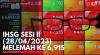 IHSG Sesi II (28/04/2023) Melemah ke 6.915. (Sumber : IDXChannel)