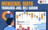 Biaya Transaksi Jual Beli Saham dan Contoh Perhitungannya, Investor Perlu Tahu