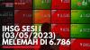 IHSG Sesi I (03/05/2023) Melemah di 6.786. (Sumber : IDXChannel)