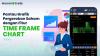 Pantau Grafik Saham via Fitur Time Frame Chart di MotionTrade, Ini Keuntungannya (Foto MNC Media)