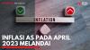 Inflasi AS pada April 2023 Melandai. (Sumber : IDXChannel)