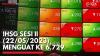 IHSG Sesi II (22/05/2023) Menguat ke 6.729. (Sumber : IDXChanel)