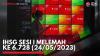 IHSG Sesi I Melemah ke 6.728 (24/05/2023). (Sumber : IDXChannel).