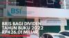 BRIS Bagi Dividen Tahun Buku 2022 Rp426,01 Miliar. (Sumber : IDXChannel)