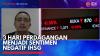 3 Hari Perdagangan Menjadi Sentimen Negatif IHSG,(Sumber: IDX CHANNEL)