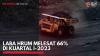 Laba HRUM Melesat 66% di Kuartal I-2023,(Sumber: IDX CHANNEL)