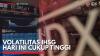 Volatilitas IHSG Hari ini Cukup Tinggi,(Sumber: IDX CHANNEL)