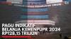 Pagu Indikatif Belanja KemenPUPR 2024 Rp128,15 Triliun,(Sumber: IDX CHANNEL)