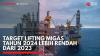 Target Lifting Migas Tahun 2024 Lebih Rendah dari 2023. (Sumber : IDXChannel)