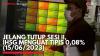 Jelang Tutup Sesi II, IHSG Menguat Tipis 0,08% (15/06/2023),(Sumber: IDX CHANNEL)