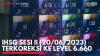 IHSG Sesi II (20/06/2023) Terkoreksi ke Level 6.660. (Sumber : IDXChannel)