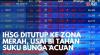 IHSG Ditutup ke Zona Merah, Usai BI Tahan Suku Bunga Acuan. (Sumber : IDXChannel)