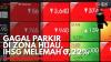 Gagal Parkir di Zona Hijau, IHSG Melemah 0,22%,(Sumber: IDX CHANNEL)