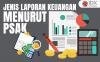 5 Jenis Laporan Keuangan Menurut PSAK, Apa Saja?