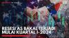 Resesi AS Bakal Terjadi Mulai Kuartal I-2024,(Sumber: IDX CHANNEL)