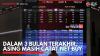 Dalam 3 Bulan Terakhir, Asing Masih Catat Net Buy. (Sumber : IDXChannel)