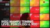 IHSG Mampu Tembus Level Psikologi 6.900. (Sumber : IDXChannel)