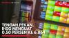 Tengah Pekan, IHSG Menguat 0,50 Persen ke 6.864,(Sumber: IDX CHANNEL)