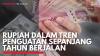Rupiah Dalam Tren Penguatan Sepanjang Tahun Berjalan. (Sumber : IDXChannel)