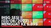 IHSG Sesi II (03/08/2023) Menguat ke 6.898. (Sumber : IDXChannel)