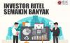 Investor Ritel Semakin Banyak di Pasar Modal RI, Ini Penyebabnya