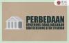 Inilah Perbedaan Rekening Dana Nasabah dan Rekening Efek Syariah