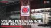Volume Penjualan INTP Naik 25% pada Juli. (Sumber : IDXChannel)