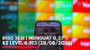 IHSG Sesi I Menguat 0,27%, ke Level 6.913 (28/08/2023), (Sumber` IDX CHANNEL)