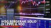 IHSG Bergerak Solid di Level 6.900. (Sumber : IDXChannel)