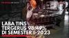 Laba TINS Tergerus 98,49% di Semester I-2023. (Sumber : IDXChannel)