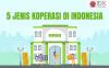 5 Jenis-Jenis Koperasi di Indonesia yang Wajib Diketahui