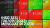 IHSG Sesi I (06/09/2023) Menguat di 7.006. (Sumber : IDXChannel)