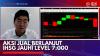 Aksi Jual Berlanjut IHSG Jauhi Level 7.000,(Sumber: IDX CHANNEL)