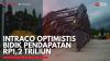 Intraco Optimistis Bidik Pendapatan Rp1,2 Triliun,(Sumber: IDX CHANNEL)