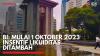 BI: Mulai 1 Oktober 2023 Insentif Likuiditas Ditambah,(Sumber: IDX CHANNEL)