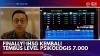 Finally! IHSG Kembali Tembus Level Psikologis 7.000,(Sumber: IDX CHANNEL)