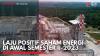 Laju Positif Saham Energi di Awal Semester II-2023,(Sumber: IDX CHANNEL)