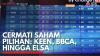 Cermati Saham Pilihan: KEEN, BBCA, Hingga ELSA. (Sumber : IDXChannel)
