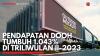 Pendapatan DOOH Tumbuh 1.043% di Triliwulan II-2023. (Sumber : IDXChannel)