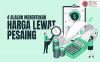 4 Alasan Mengapa Kita Harus Memperhatikan Pesaing Bisnis dalam Menentukan Harga