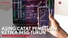 Asing Catat Pembelian Ketika IHSG Turun. (Sumber : IDXChannel)