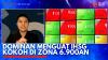 Dominan Menguat IHSG Kokoh di Zona 6.900an. (Sumber : IDXChannel)
