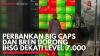 Perbankan Big Caps dan BREN Dorong IHSG Dekati Level 7.000. (Sumber : IDXChannel)