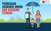 Simak Perbedaan Antara Asuransi Umum dengan Asuransi Syariah